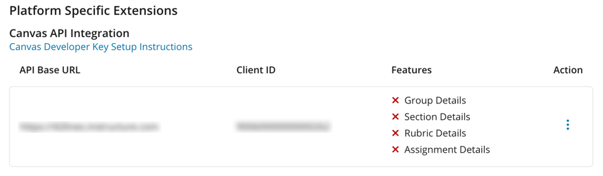 Harmonize Canvas API Integration Details