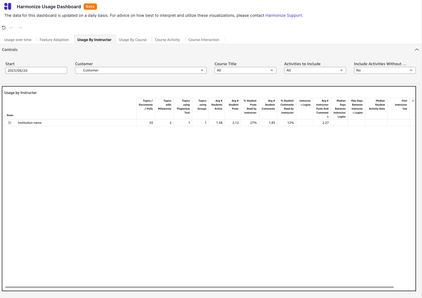 Sample report showing usage by instructor.