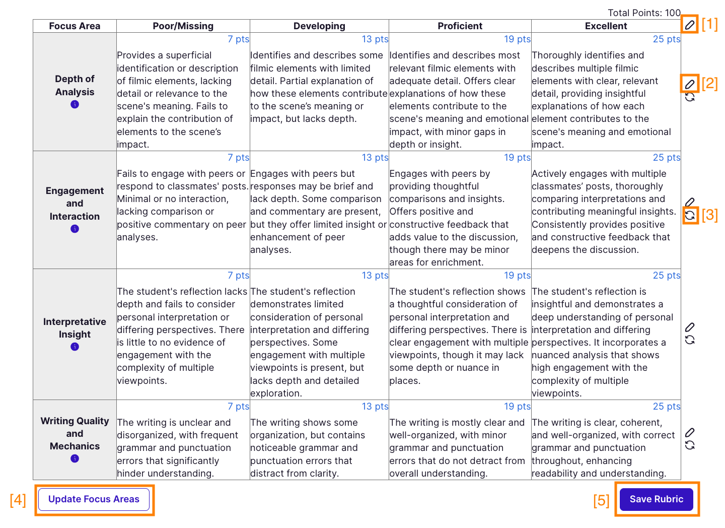 Rubric editing interface. See text equivalent below.