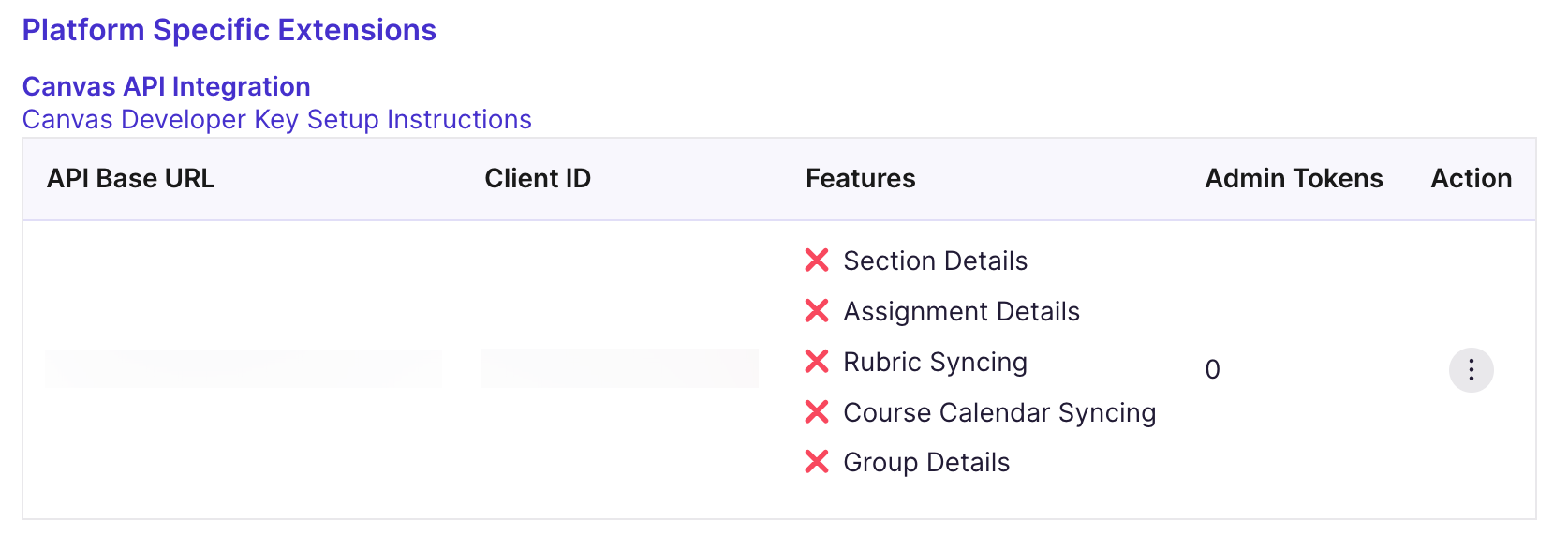 Table showing Canvas API integration for Features list with red Xs for Section Details, Assignment Details, Rubric Syncing, Course Calendar Syncing, Group Details, and Admin Tokens value 0.